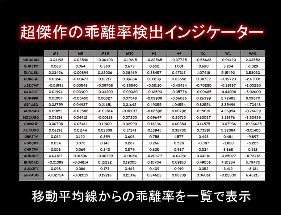 移動平均線からの高乖離でエントリー!乖離率を一覧で表示。全時間足に対応。