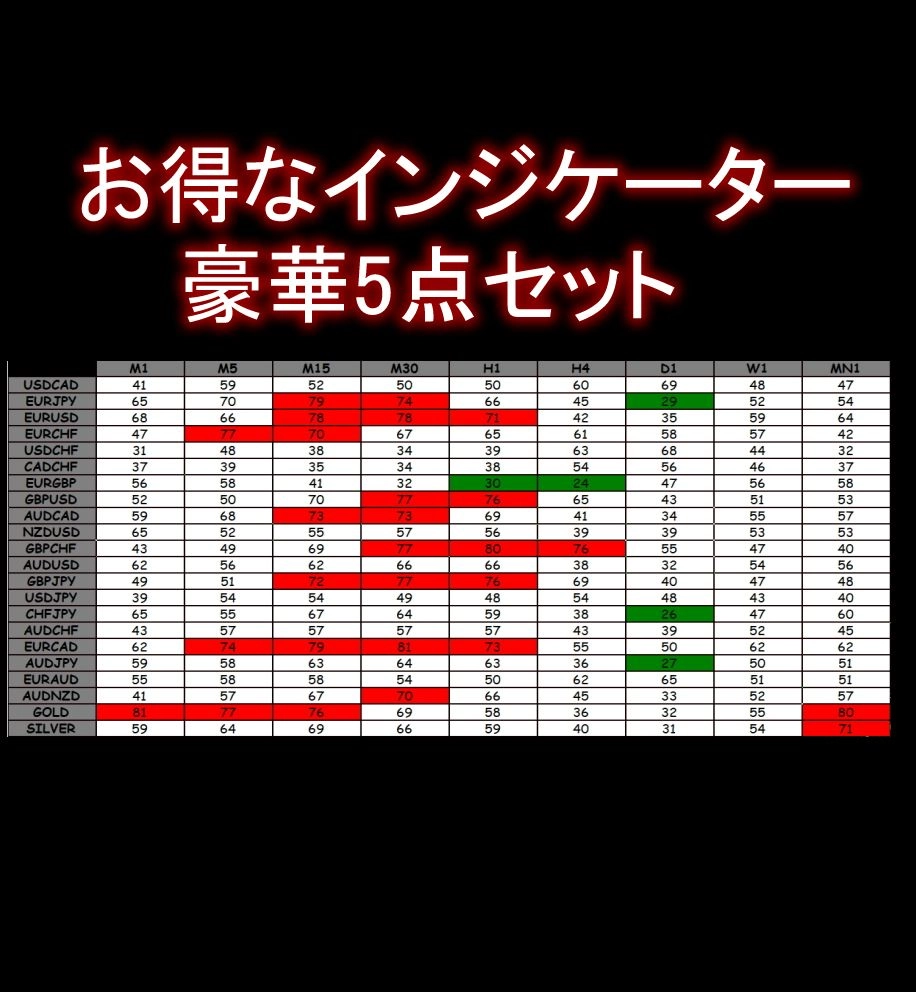めちゃお得な5点セット!!優秀なインジケーターが5点セットでお得な価格です!