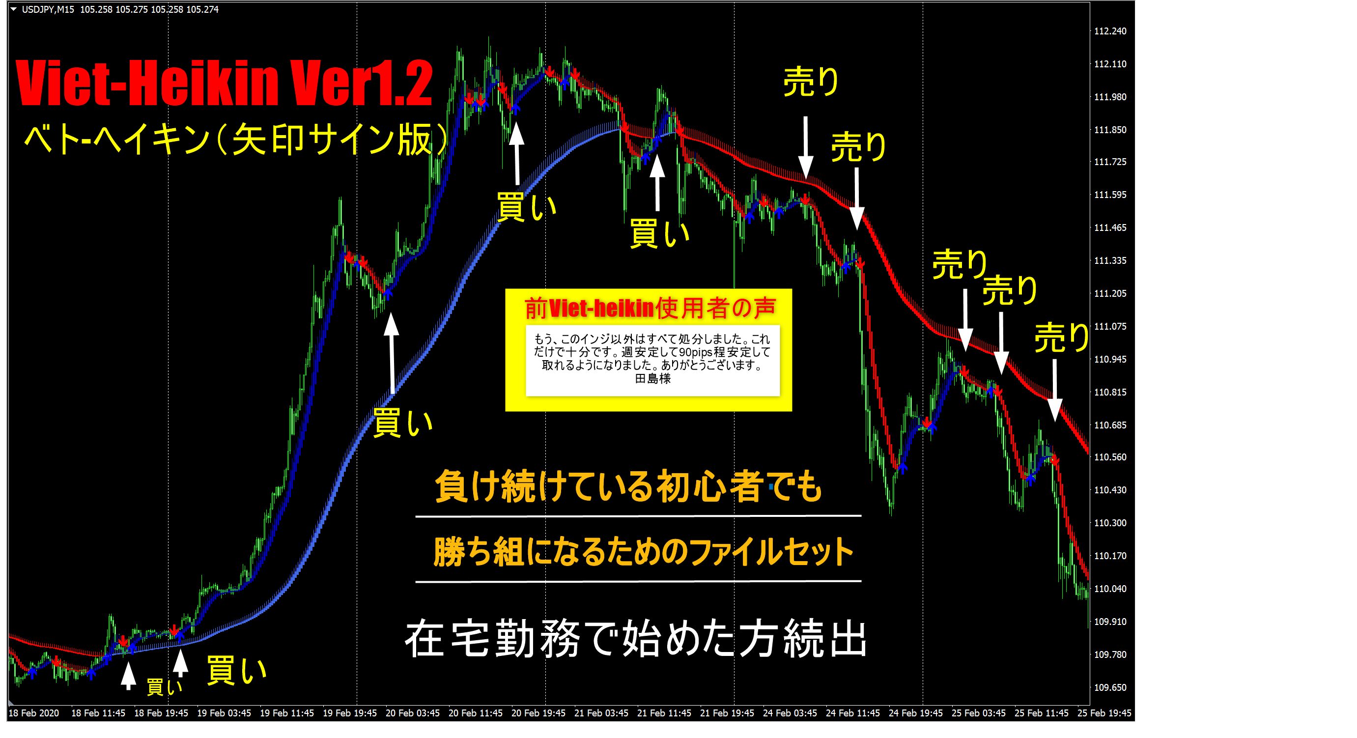 超初心者が200pipsを安定して取るためのインジ（矢印サイン版）