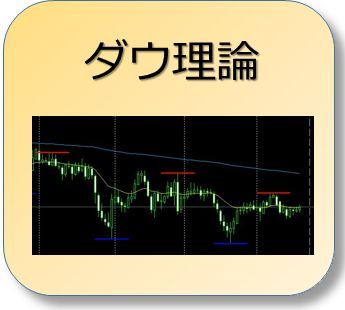 ダウ理論の高値更新、安値更新のラインを自動的に描くインジケータです。 次の高値／安値予測位置に縦線（未来線）を表示します。 「トレンドの見える化」が実感できます。 これでポジポジ病も、さようなら。