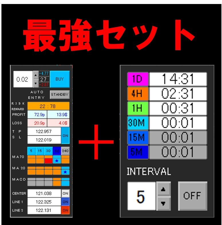 スキマ時間でライントレード！！究極のライントレードツールセット
