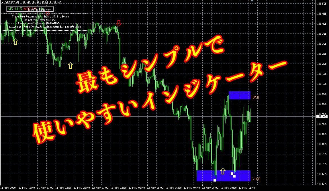 エントリーから利確、損切りが一目瞭然！！