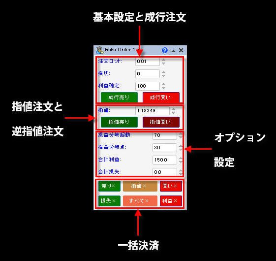 ロット数、利益T/Pを事前に設定し、後はクリックだけ！