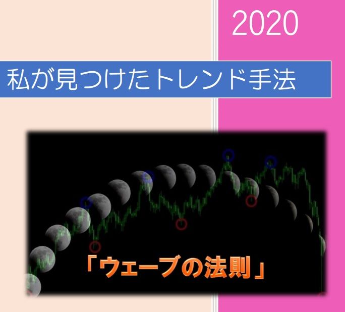 【私が為替相場が手に取るように予想出来るようになった手法】本手法を身に付ければ、為替相場が手に取るように見えてきます。