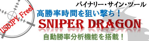 自動勝率分析機能を搭載し、高勝率時間を狙い撃ち！