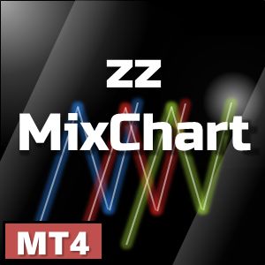 【zz_MixChart Ver 1.09】合成チャートで通貨ごとのトレンドを把握。逆相関を探して優位にトレード！！MT4用カスタムインジケーター。