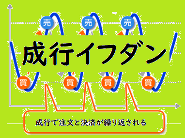 ショート/ロングを最適に組み合わせて利益を出し続けます。