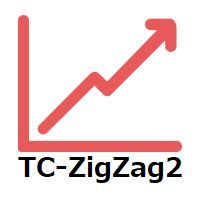 ZigZagをもとに主要なレジスタンスとサポートラインを引き、押し安値、戻り安値を簡単に把握できます。