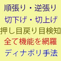 ディナポリ氏手法！順張り逆張り切り下げ上げを使ってチャート分析から絶好のエントリーポイントまで一目瞭然なインジケーター！