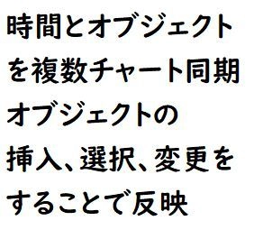 オブジェクトの追加、選択、変更すると他のチャートにオブジェクトが作成されるとともに、時間が同期されます