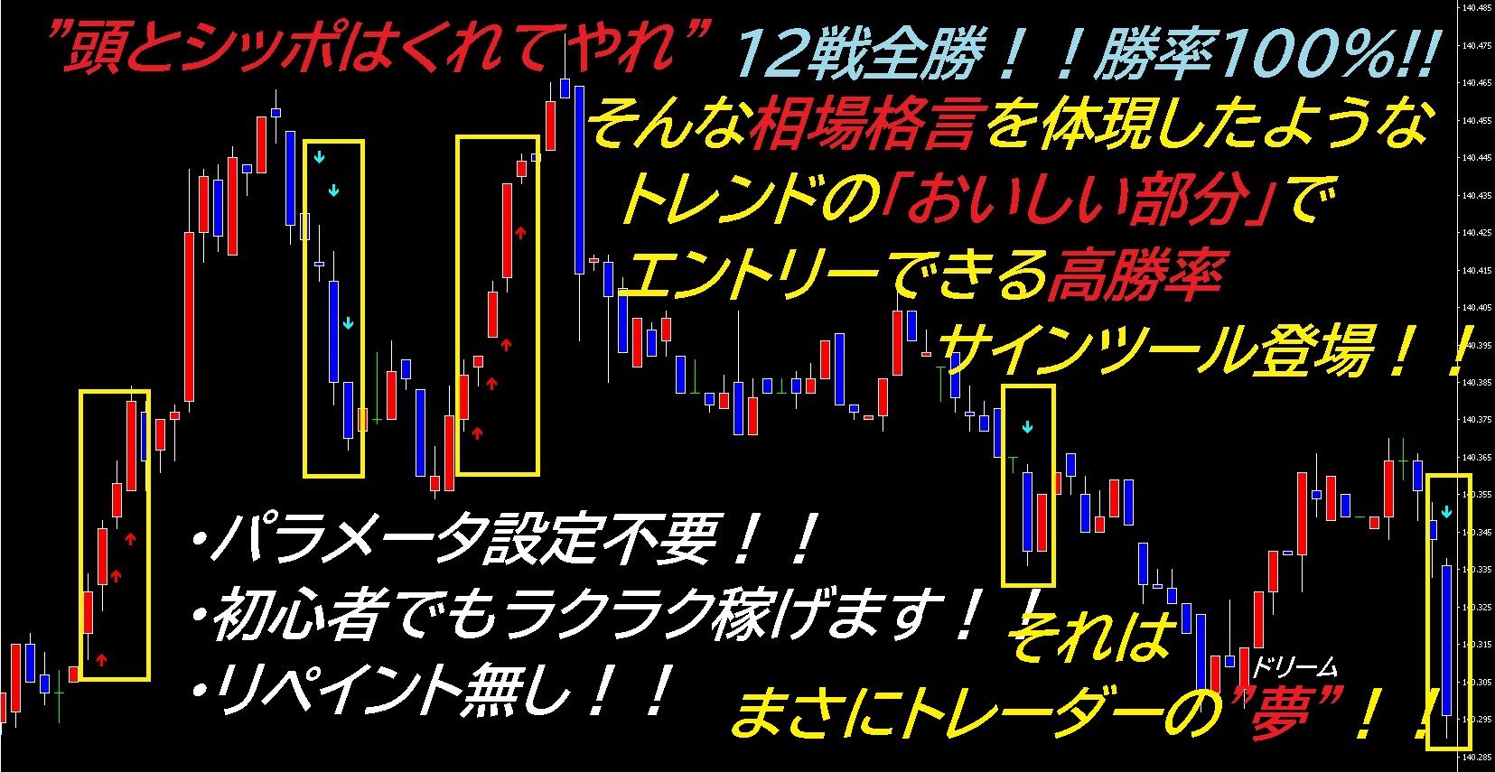 現役プログラマーが開発した高勝率サインツール！！長い間、現役プログラマー 兼 現役トレーダーとして、検証に検証を重ねて辿り着いた”勝利の方程式”がココにあります！！動画にてサインの出方を公開中！！