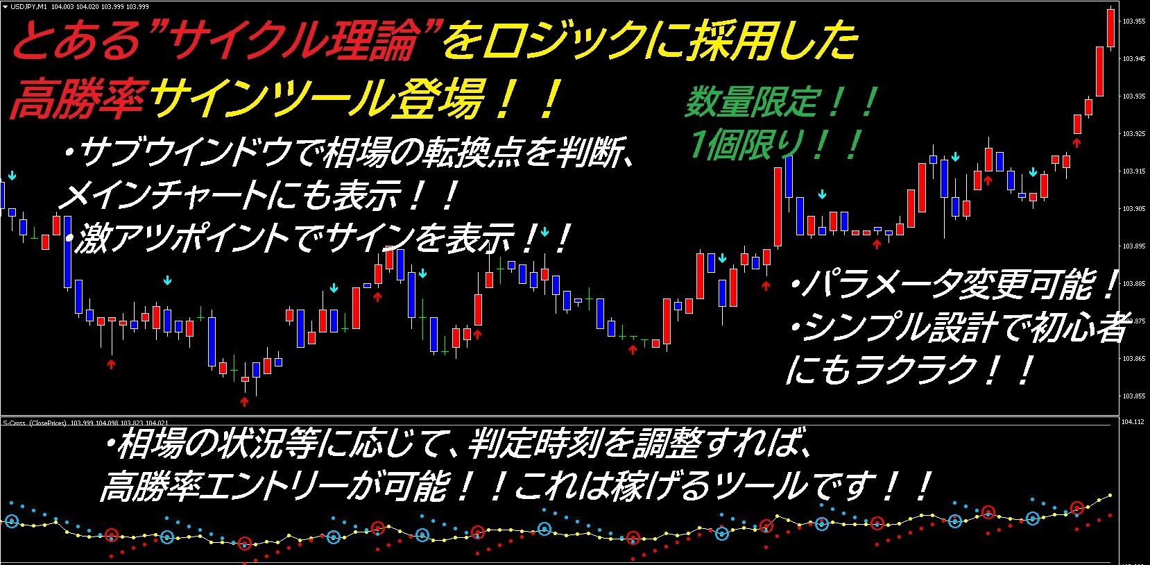 #046 SouthernCross◆値下可! 高勝率! サインツール 聖杯 MT4 サイン ツール バイナリ FX バイナリーオプション