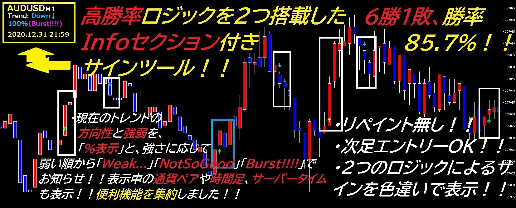 #061 DefeatCanceller◆高勝率! サインツール 聖杯 MT4 サイン ツール バイナリ FX バイナリーオプション 投資