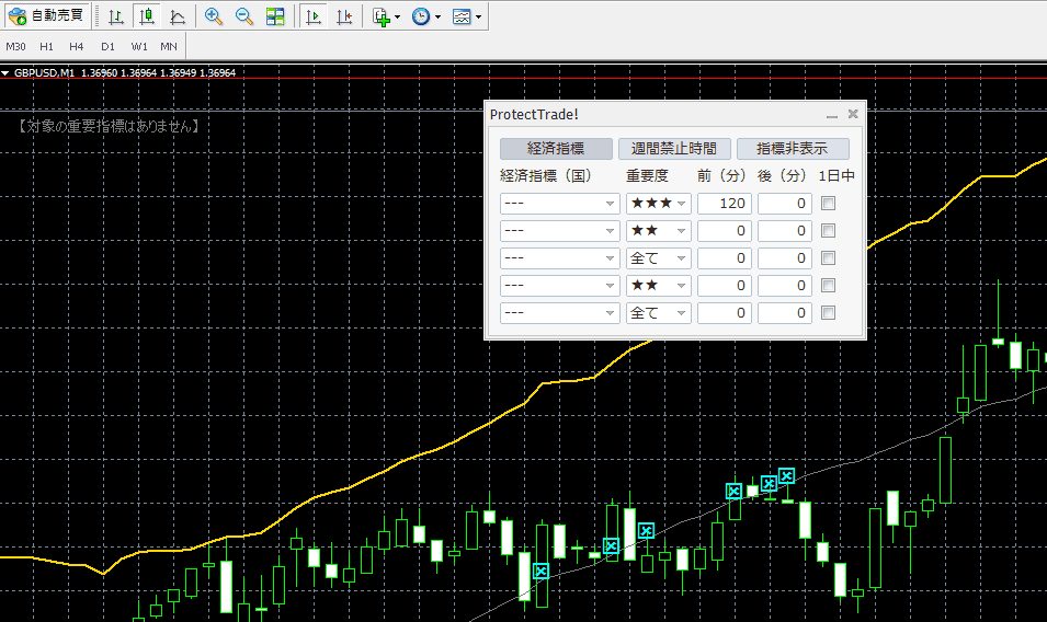 経済指標の重要度を選択してEAの停止・稼働を自動化したい方へ