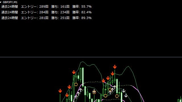 バイナリーオプション FXの仕組みが分かるツール