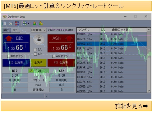 許容損失額をもとに最適なロット数を自動計算し、そのロットを使ってワンクリック取引が行えるツールです