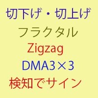切り下げ切り上げ検知！3つの根拠からのサイン！　RD_Valuation