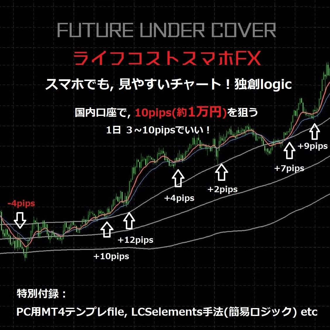 《ライフコストスマホFX》+3~10pips「勝ち到達」までスマホで完結！「空き時間」に7割の勝ちトレードを見やすいチャートで即イメージ化！まずはお小遣いを！1分足、5分足で分単位スキャルトレード！