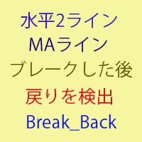MA1本、水平線2本設定からのブレークアウトからの戻りをkind-boxで待つ王道手法！