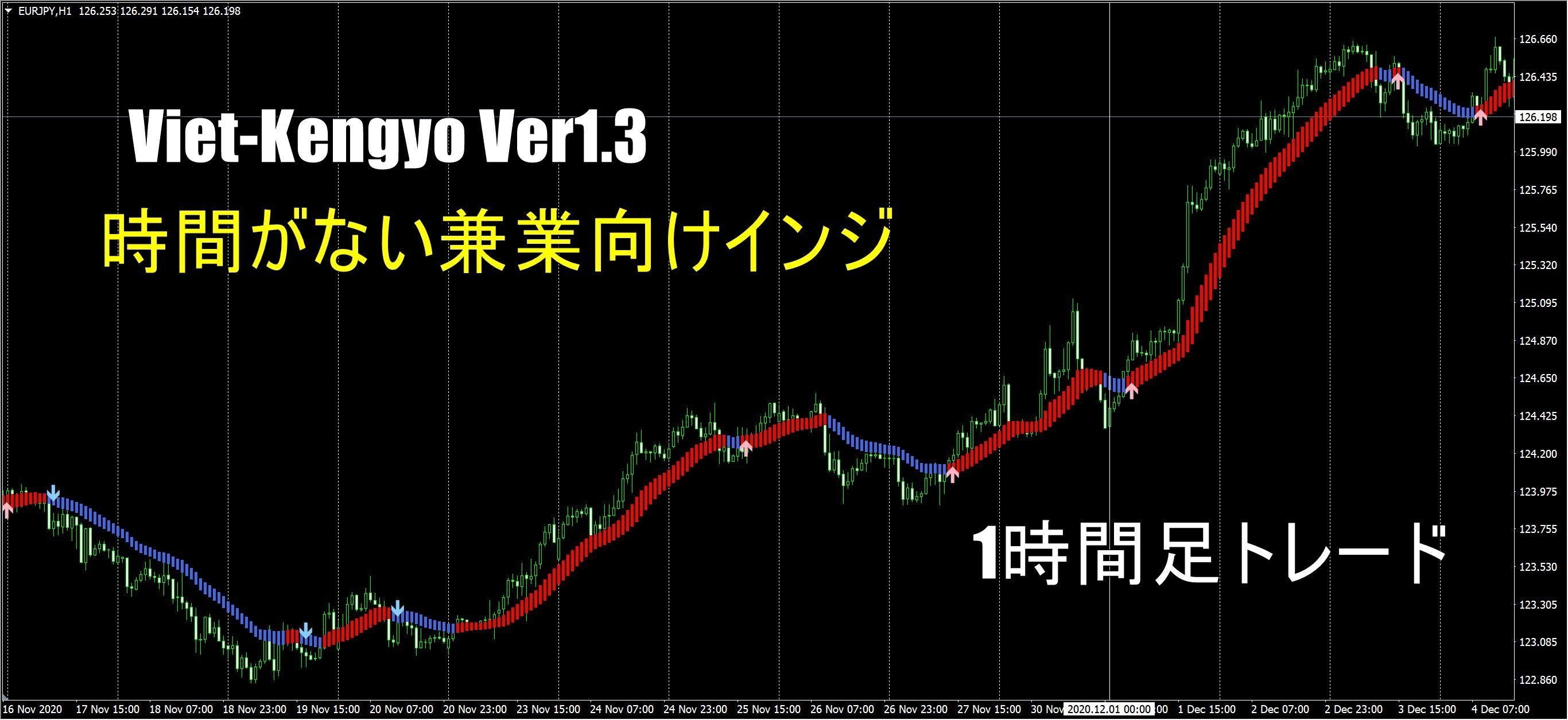 【月間200pips兼業者向けインジ】Viet-kengyo Ver1.3
