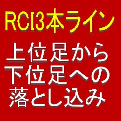 RCI3本ラインの特徴を生かして、下位足でトレンド転換、押し目買いや戻り売りを待つ形に持ち込む。40以上のケーススタディ。