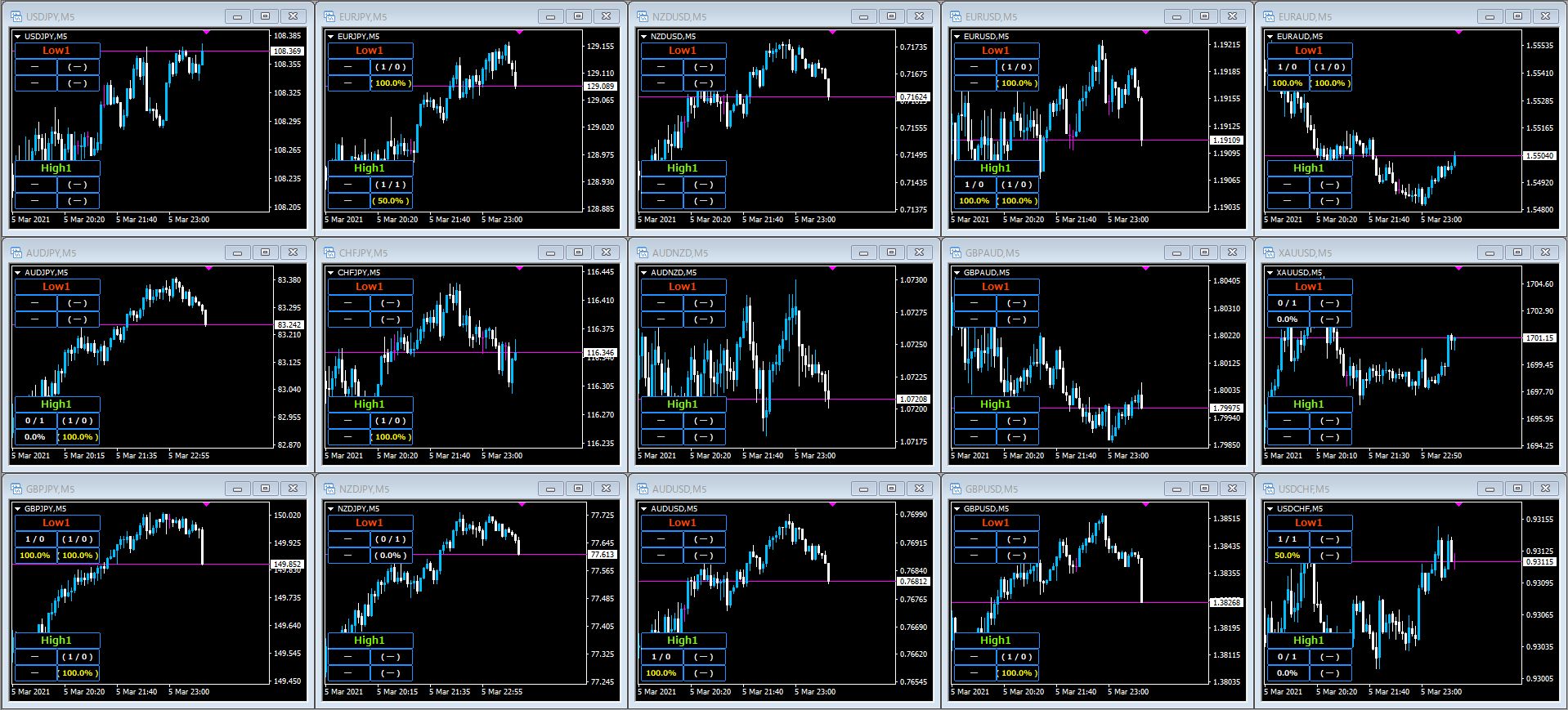 こちらの商品はバイナリーオプション専用シグナルツールになります！