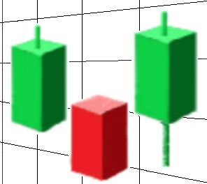 複数のポジションを通貨ペアごとに一括決済！シンプルな決済用ＥＡです
