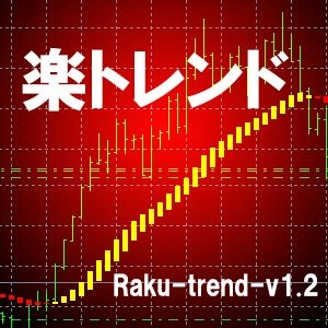 トレンド分かるインジケータ（メール通知搭載） レビュー
