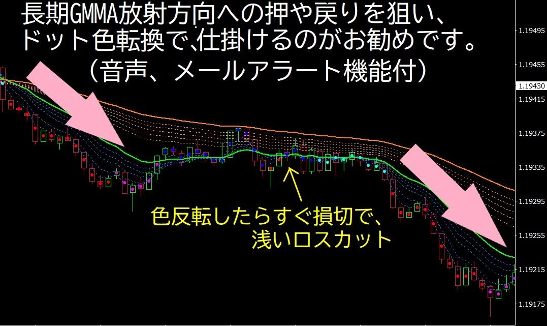GMMA&STC.ver1 レビュー