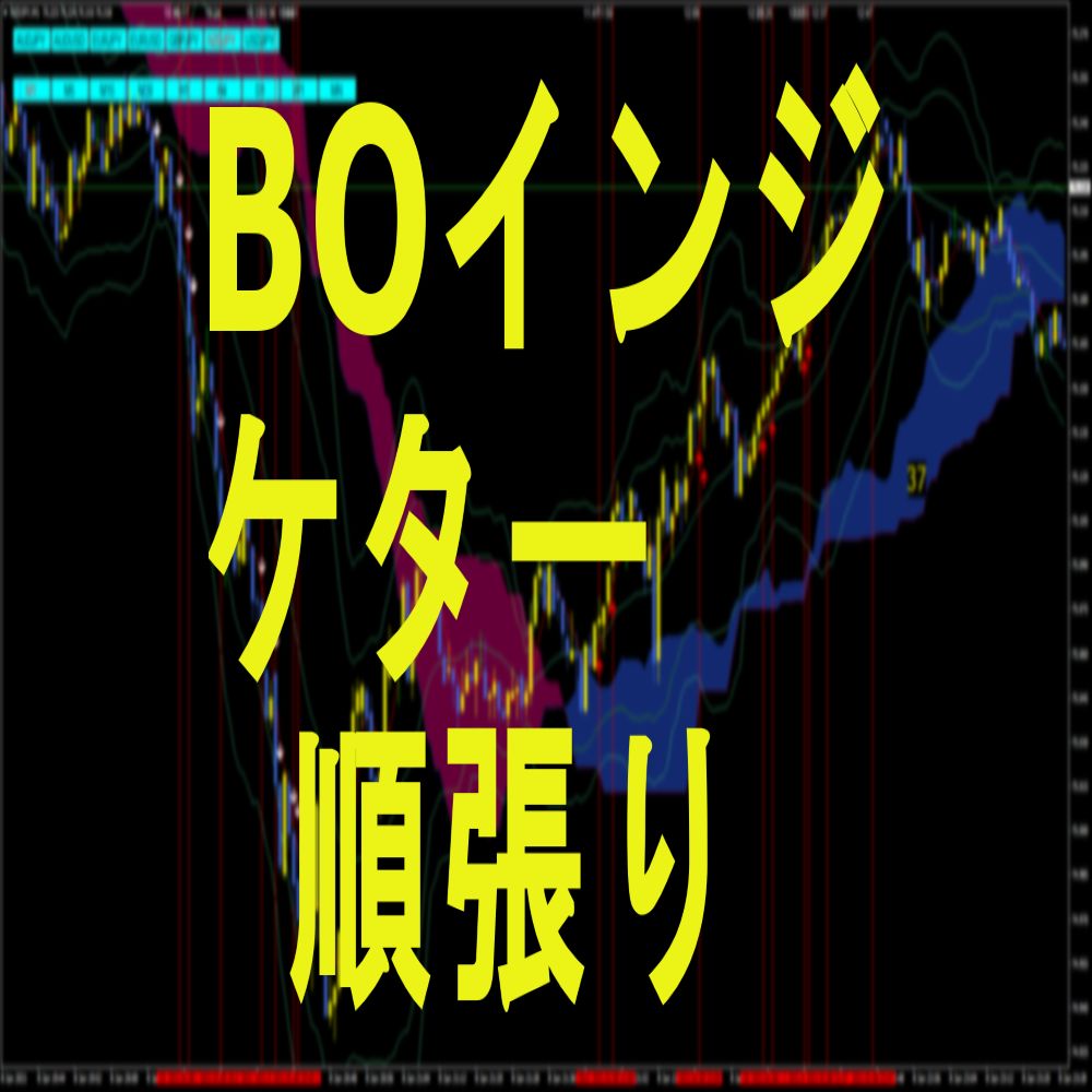 バイナリーオプション順張りインジケーター　サイン確定で1分取引リペイントはしません。1日2時間集中2勝で止める！毎日勝事が大事です無駄な時間は使わない！