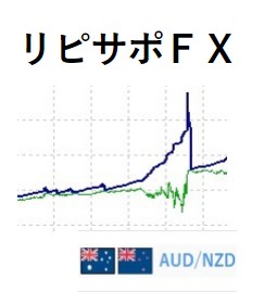 ローリスクローリターンでFXで投機では無く投資を目指すEAです。