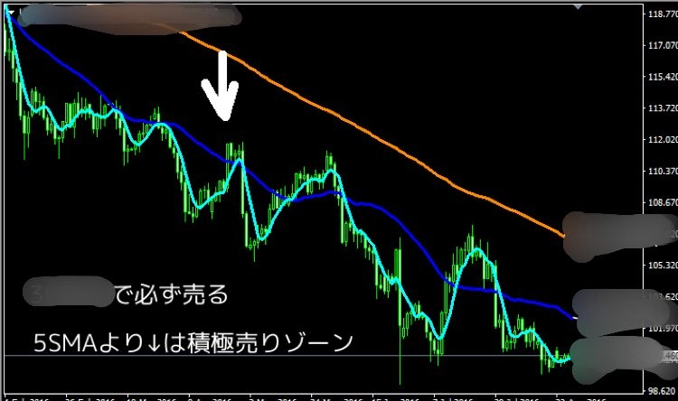 FX・BO優秀な手法集！！公開します レビュー