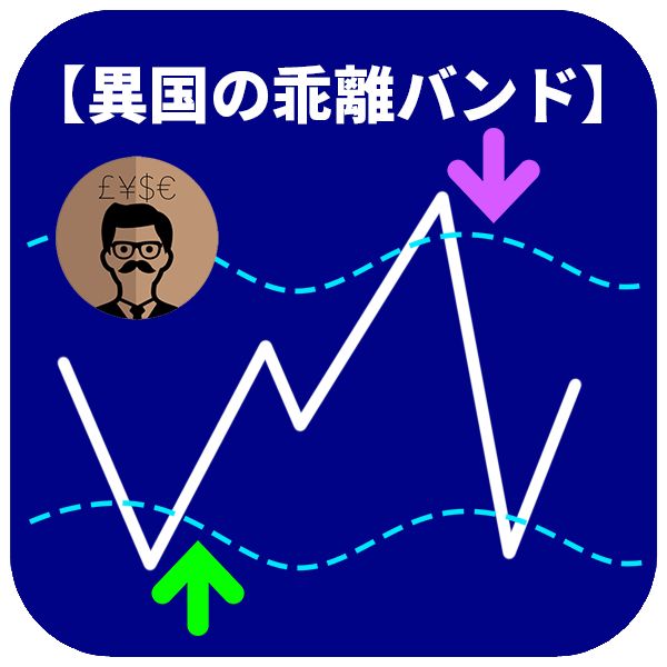 乖離率とバンドをかけ合わせて開発された異国の戦士の無料インジケーター！