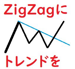 ZigZagをもとにトレンドラインを自動描画します