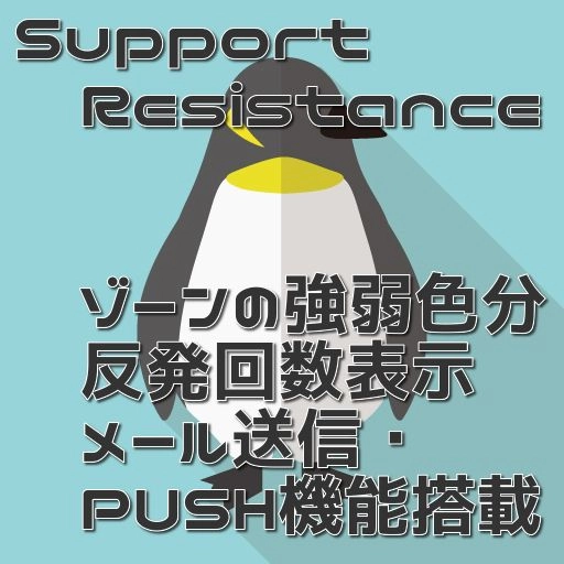 【自動レジサポ・ゾーン】自動でレジサポ・ゾーンを色表示してくれるインジケータ【アラート／メール送信／BUSH機能搭載】 レビュー