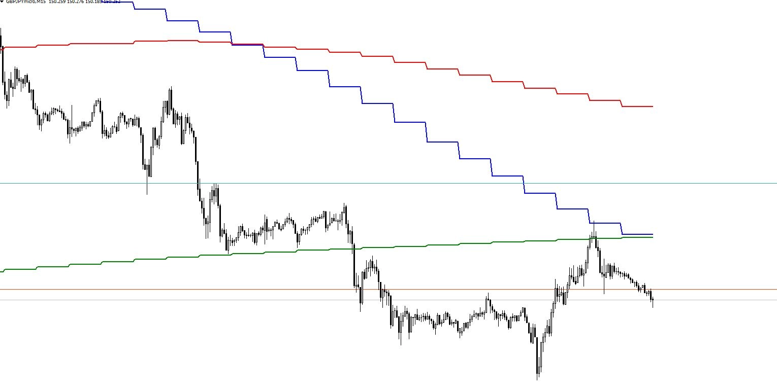 MTF_MovingAverage レビュー