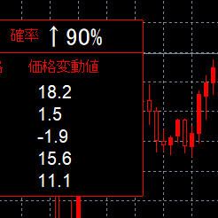 数字と矢印で分かる