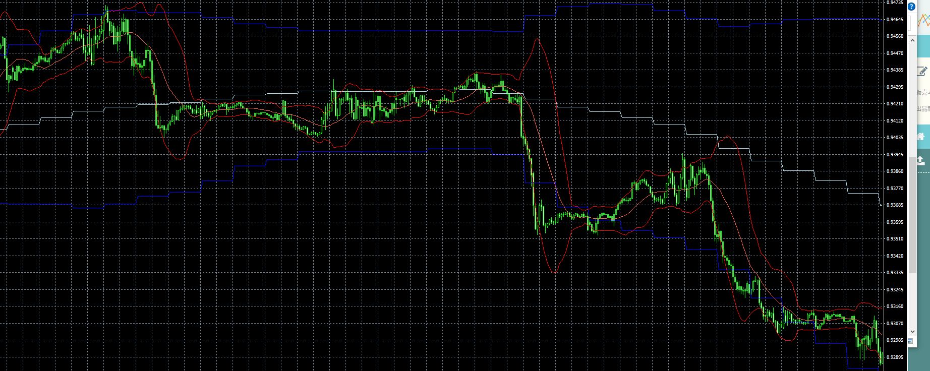 マルチタイム時間足でのボリンジャーバンド表示