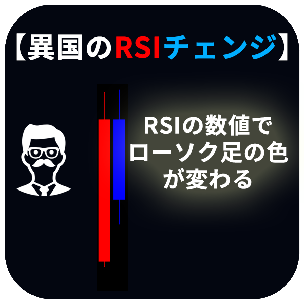 RSIの数値によってローソク足の色が変わります！