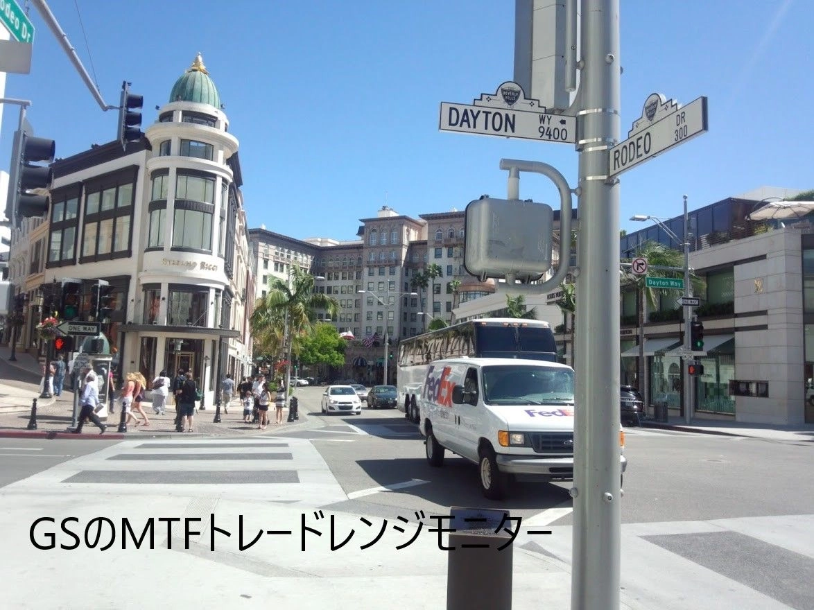 GSのMTFトレードレンジモニター レビュー