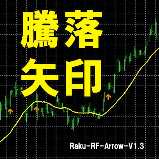 トレンド方向とリスク管理をしっかりと把握すれば、　初心者でも勝てるぞ！
