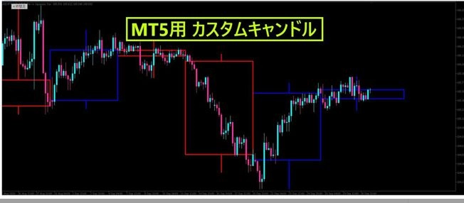 月、週、日、時間のタイムフレーム、ローソク足の塗りつぶし、 また、ラインの種類・太さレベルなどカスタマイズ設定が可能。