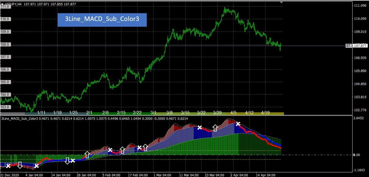 3Line_MACD_Sub_Color３ レビュー