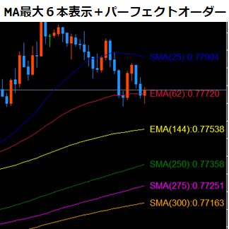 移動平均線を最大６本同時に表示できるインジケーター