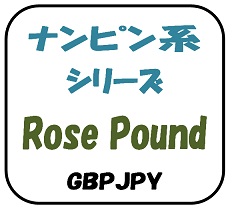 エントリーが多いＥＡです。ナンピンは2回しますがストップロス設定で損失限定です。