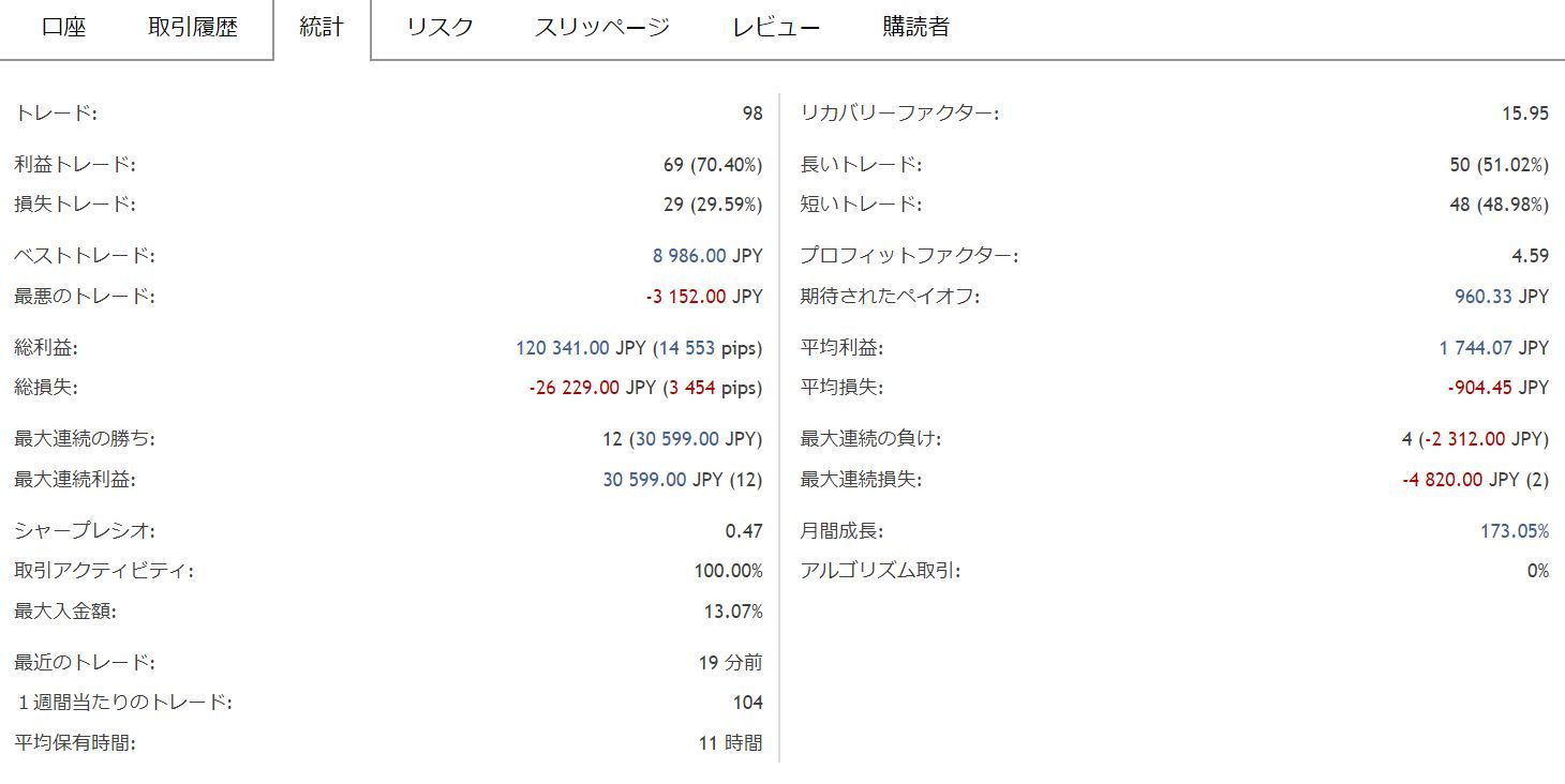 FXで相場の反転ポイントを見つける方法になります