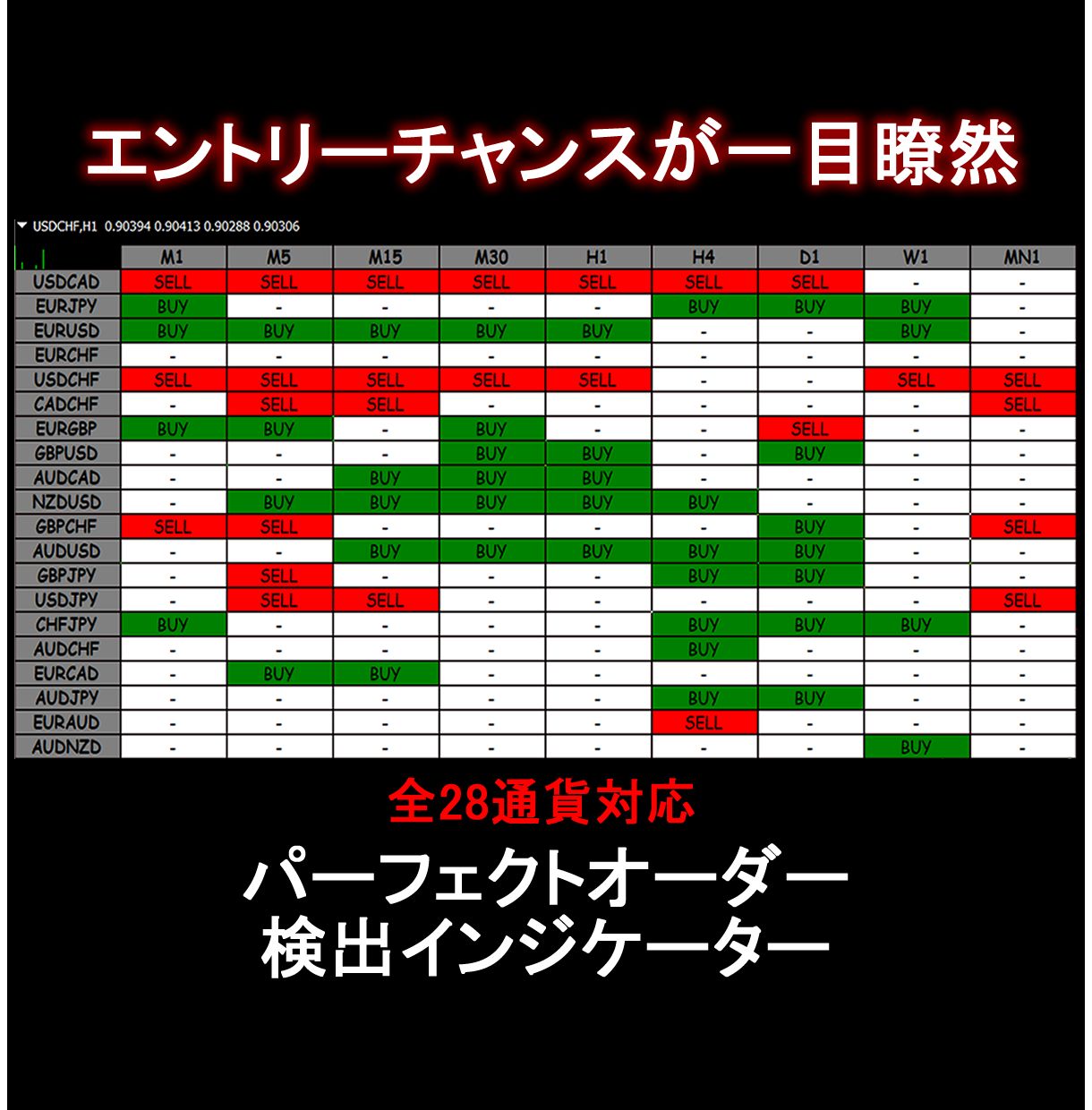 プロも使用しているロジックをインジケーター化しました