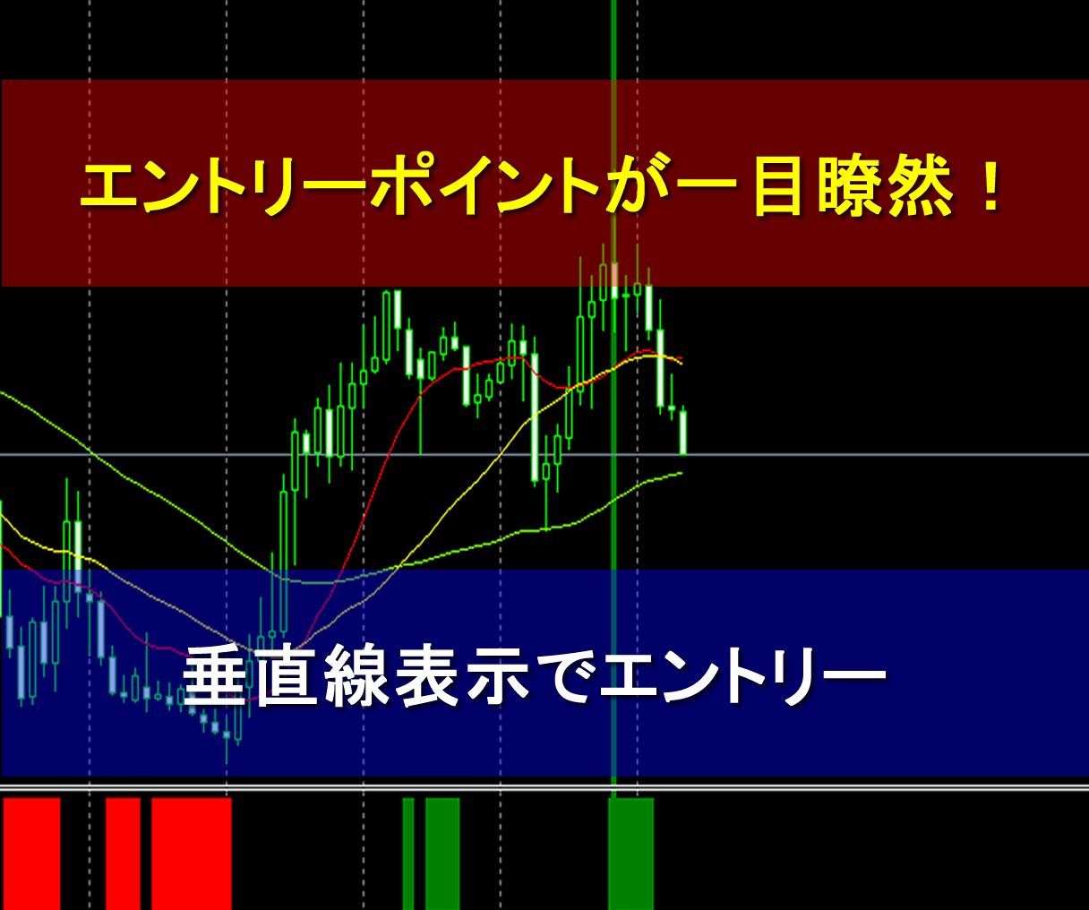 エントリーポイントを垂直線で確認できるインジケーターを販売します。3つのお役立ちインジケーター付きです。