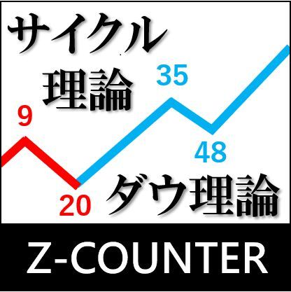 高値更新・安値更新の視覚的な把握とバーのカウント表示により、サイクル理論とダウ理論を使ったトレードの環境認識ツール。