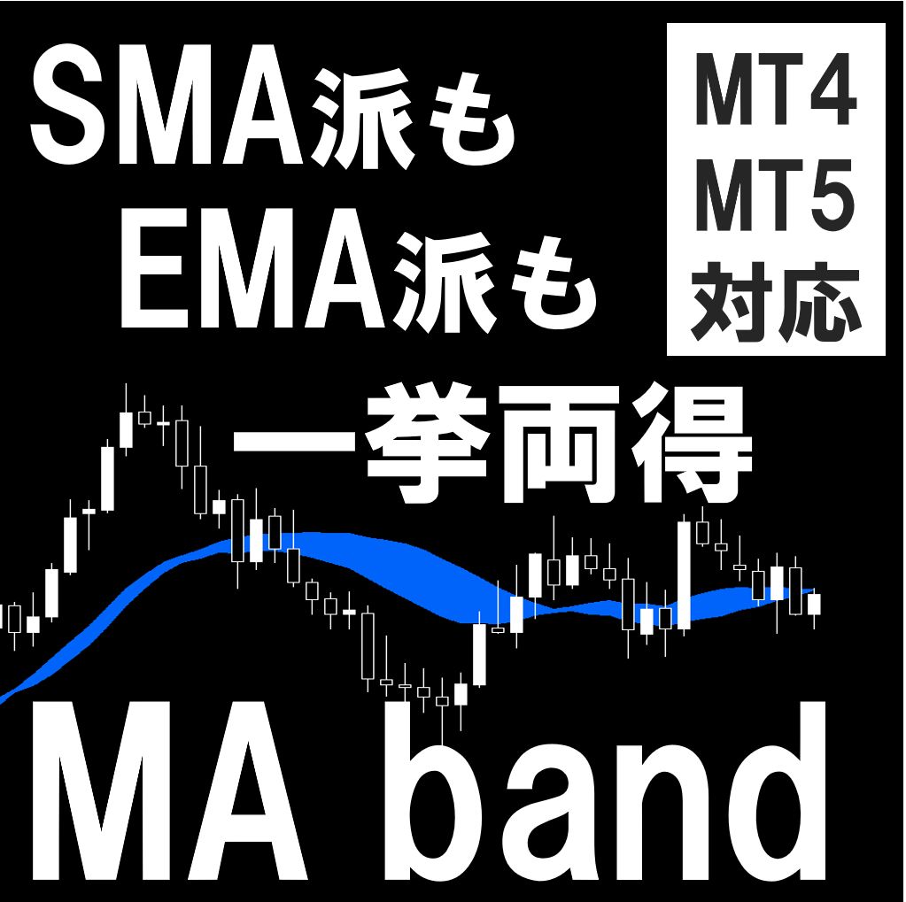 SMAとEMAバンド（帯）にして表示します。 
